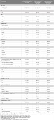 Corrigendum: Real-world treatment patterns and outcomes among individuals receiving first-line pembrolizumab therapy for recurrent/metastatic head and neck squamous cell carcinoma